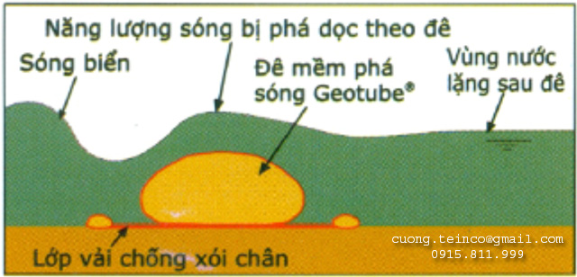 Ong-dia-ky-thuat-geotube3